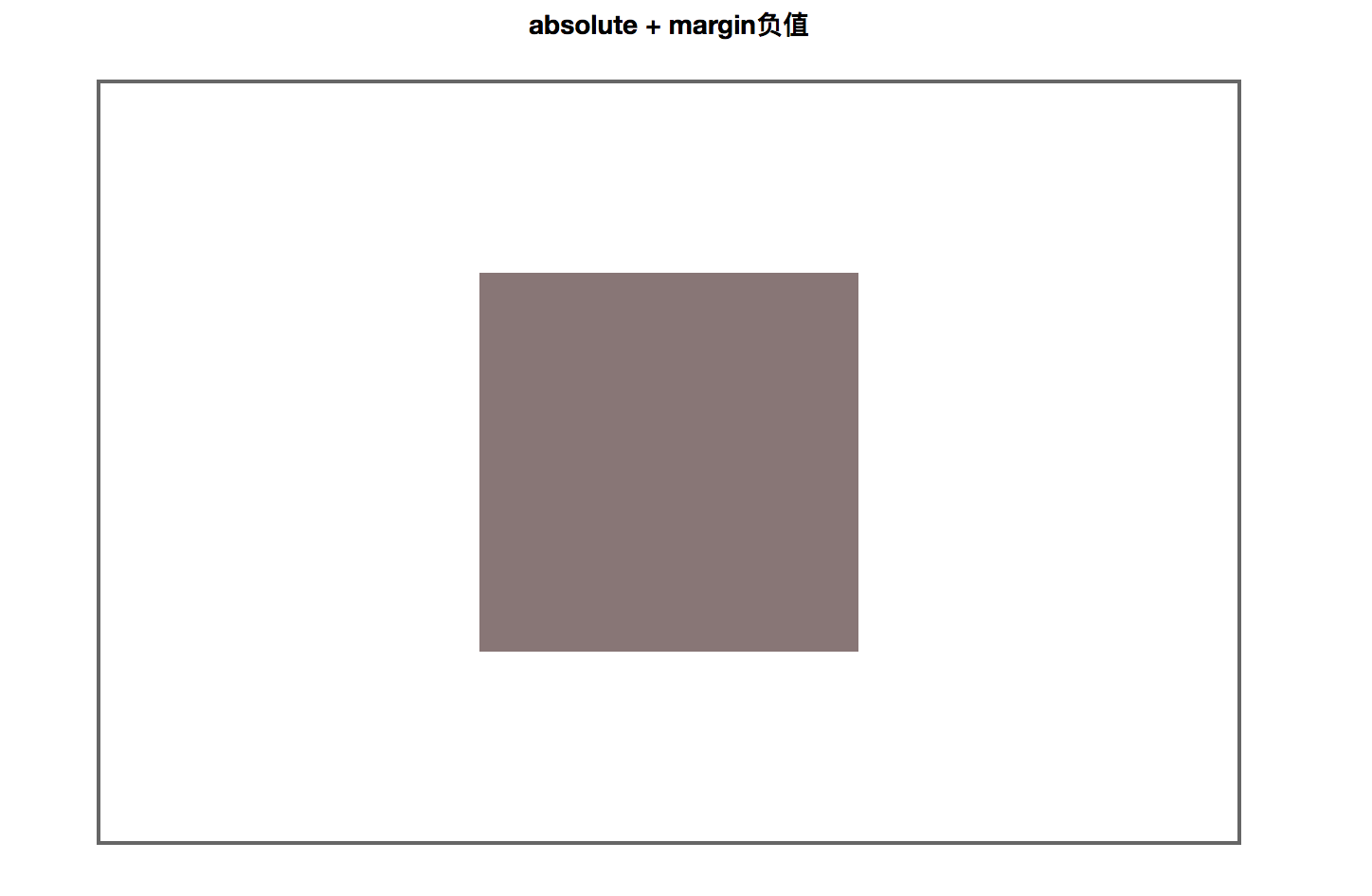 absolute+margin负值