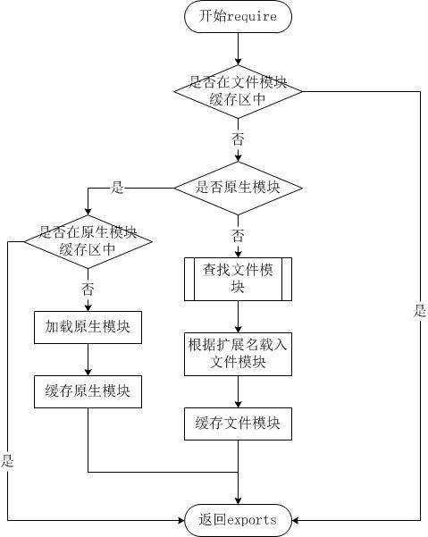 图示